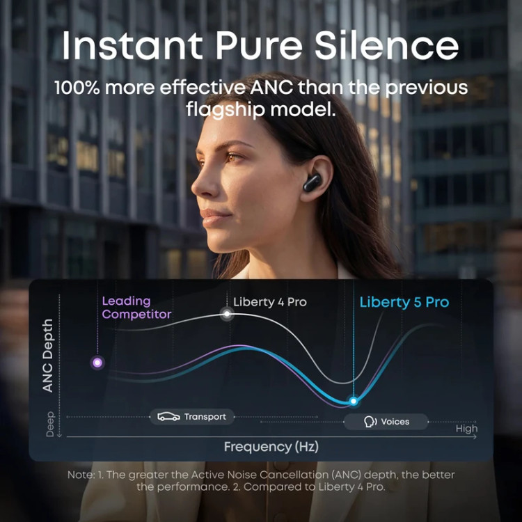 هدفون بلوتوثی انکر مدل Soundcore Liberty 5 Pro اصل